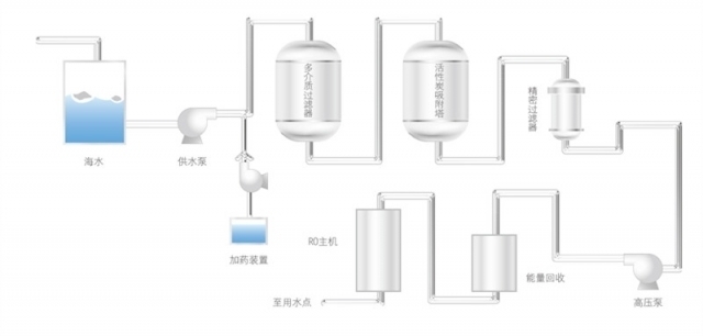 海水、苦咸水淡化1.jpg